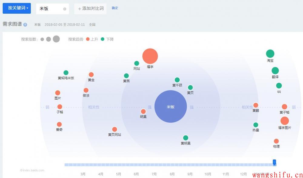分享杭州公司网站推广方案|网络营销品牌打通线上线下的全方位营销。